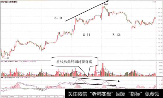 东方网络5分钟K线图