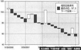 费城联储银行的商业展望调查