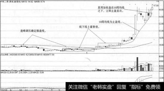 中铁二局走势图