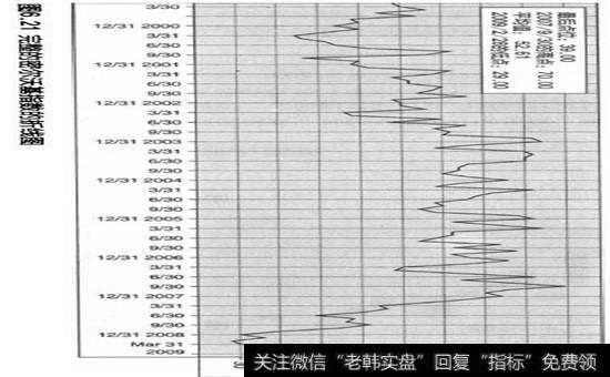 密尔沃基制造业