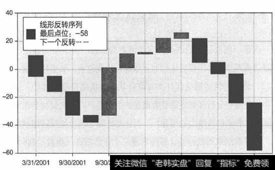 JNTSMFG指数的价格反转图_副本