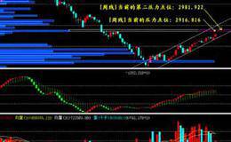 看盘应关注的重点三——换手率与资金流向