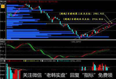 <a href='/scdx/290185.html'>看盘</a>应关注的重点三——换手率与资金流向
