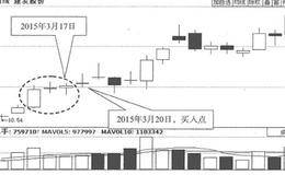 上涨两颗星K线买入形态