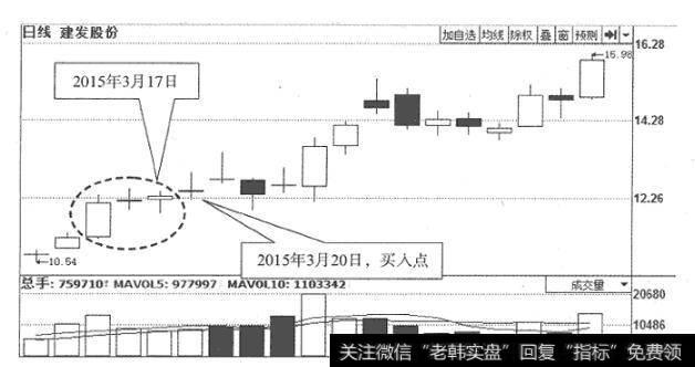 图1-2<a href='/gushiyaowen/210155.html'>建发股份</a>(600469)日K线走势图