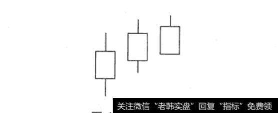图1-3红三兵K线买入形态