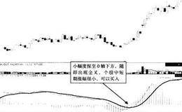 金叉信典号型股的买