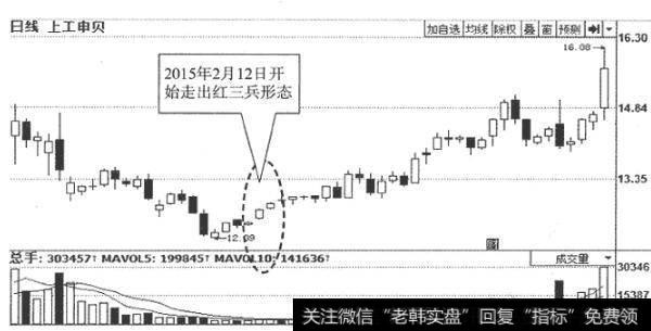 图1-4<a href='/t_29442/'>上工申贝</a>(600843)日K线走势图