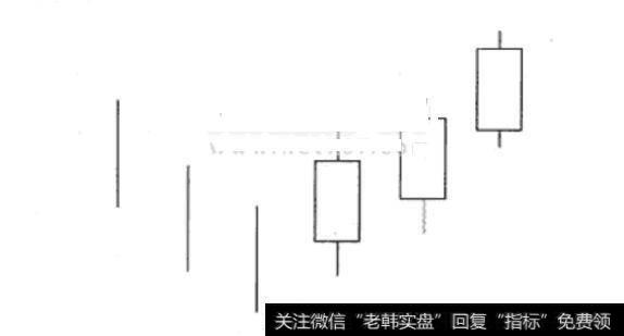 图1-7三阳开秦K线形态