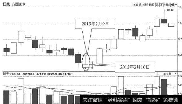 图10方圆支承(002147)日K线走势图