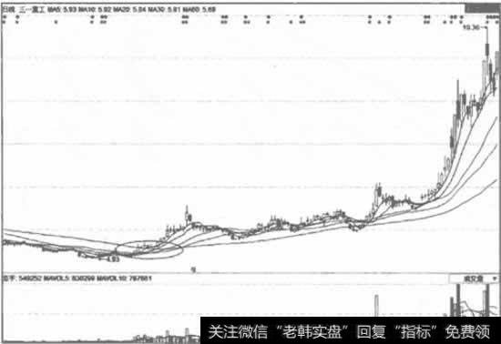 什么是银山谷形态1