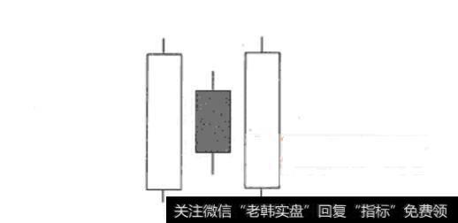 图11 多方炮K线形态