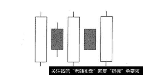 图12叠叠多方炮K线形态