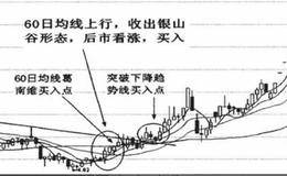 银山谷形态的技术特征和技术含义