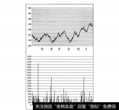 成交量顺势放大图