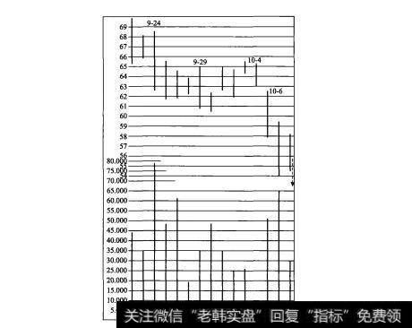 顶部运动情形表