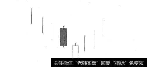 图1好友反攻K线形态
