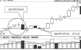 三线打击K线买入形态案例分析