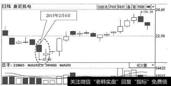 图14<a href='/t_29726/'>康尼机电</a>?(603111)日K线走势图