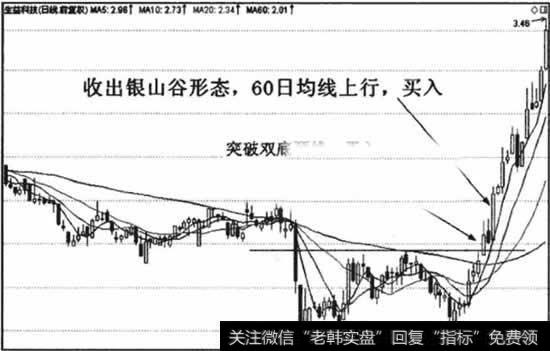 收出银山谷形态时，60日均线由下行转为上行，表明有可能熊去牛来