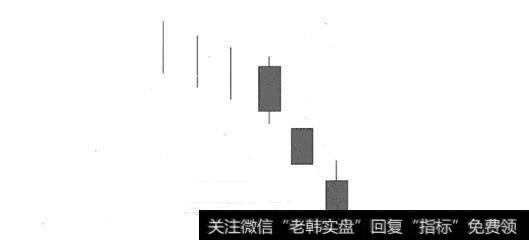 图17跳空三连阳K线形态