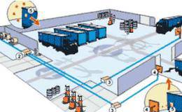 菜鸟拟新建物流枢纽中心引入AGV等智能设施 智能物流题材概念股受关注