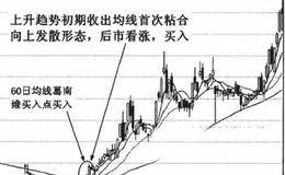 什么是均线首次粘合向上发散