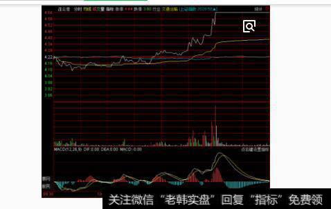 趋势的转折点图