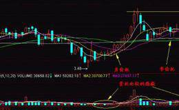 “好的”买入和卖出的判断及其重要意义