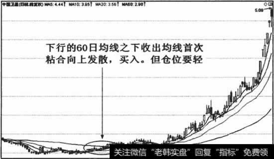 均线首次粘合向上发散，但60日均线下行，所以买入仓位要轻