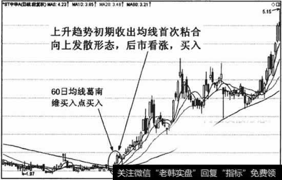 均线首次粘合向上发散形态和60日均线葛南维买入信号同时发出，可靠性很强