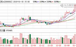 万科A等5只地产股创历史新高 揭秘地产龙头股飙升三逻辑