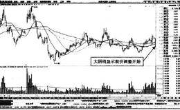 分时图中三联商社低开回落后跌破平台形态卖点