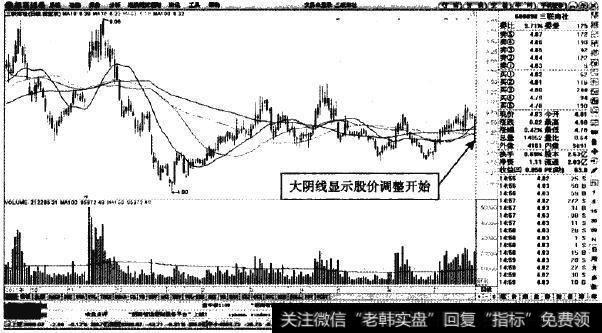 三联商杜—短线高位面临回调