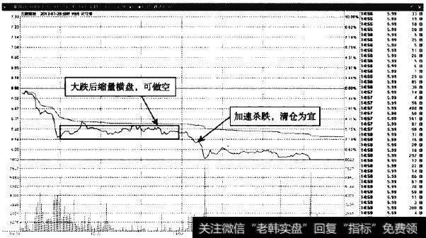 三联商社—弱势横盘现底部卖点