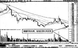 分时图中轴研科技跌破高位波动平台形态卖点