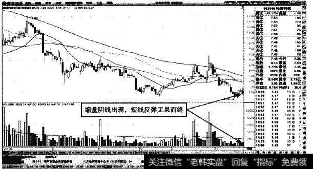 轴研科技—价格底部再现卖点