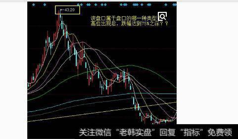 洛伊公司股票的每日走势图