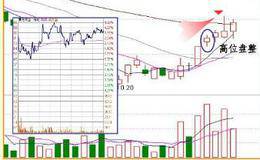 <em>盘口技术</em>分析的建议：以批判的眼光去进行、吸取经验教训