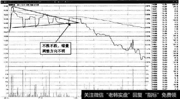 轴研科技—分时图中高位平台被跌破