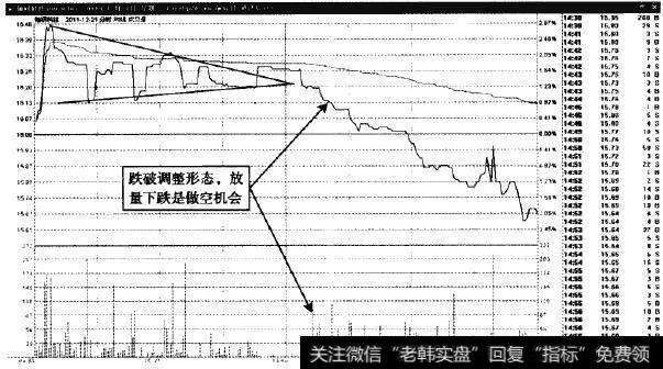 轴研科技—跌破顶部形态可做空