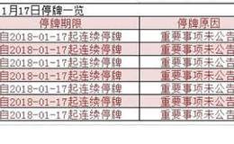 早知道：5G研发第三阶段规范发布 菜鸟拟新建物流枢纽中心