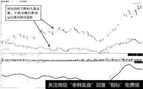 华润三九 (000999) 2012年5月至2013年3月走势图