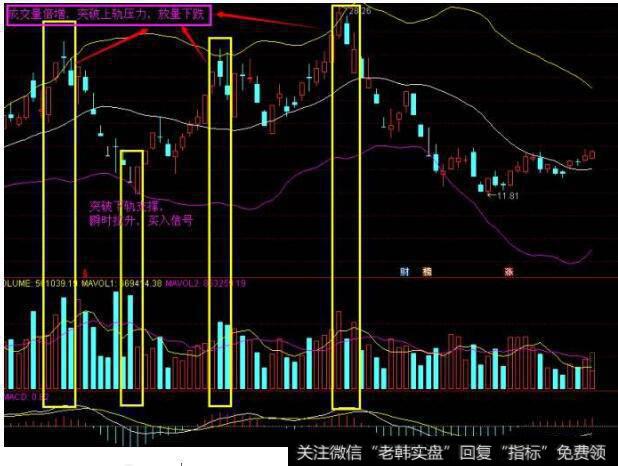 高抛低吸的六条重要法则