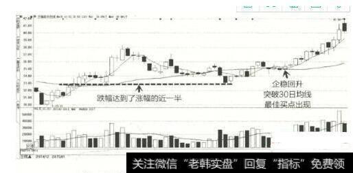 图72014年12月至2015年3月杰瑞股份K线图