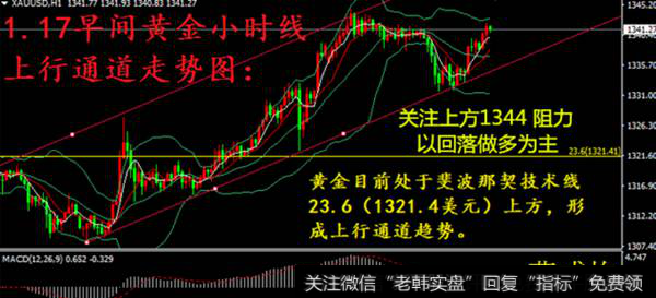 黄金行情分析