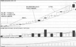 5日均线战法的战法要素