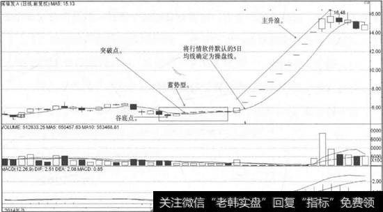 闽福发A走势图