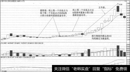 中国中冶走势图