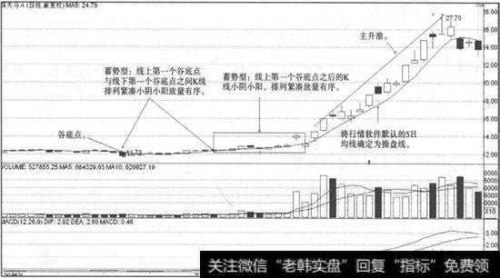 深天马A走势图